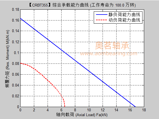 CRBT355满滚
