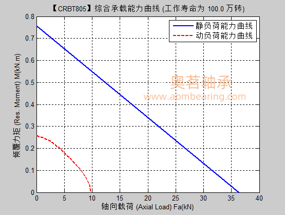 CRBT805满滚
