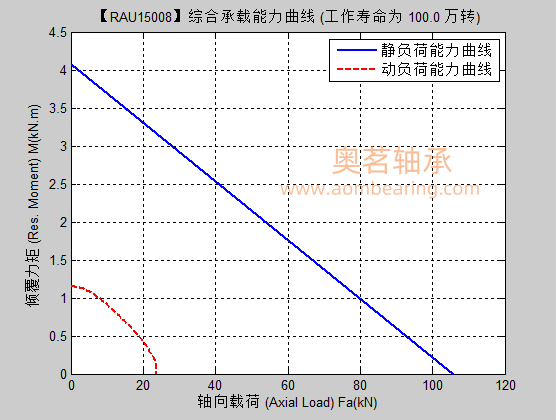 RAU15008满滚
