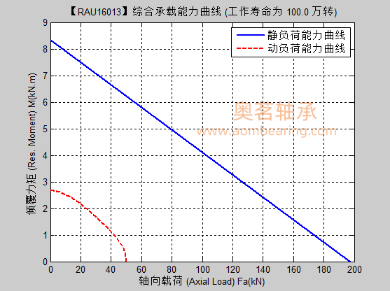 RAU16013满滚